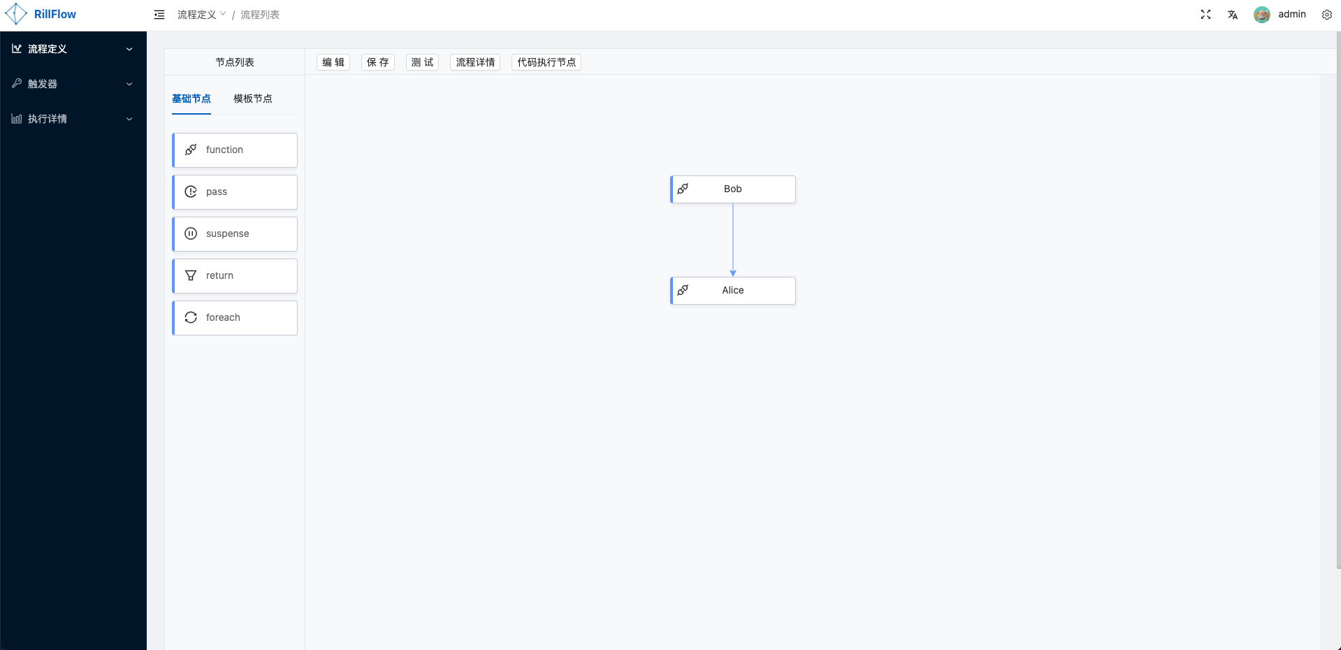 流程创建完成